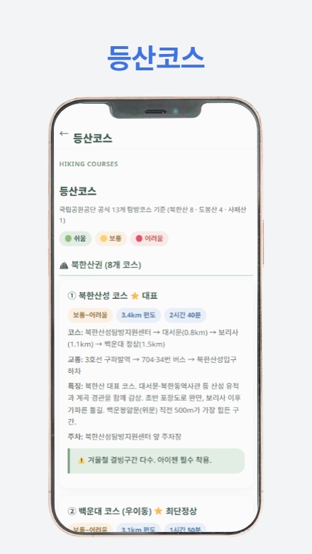 북한산 등산 가이드